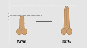 吴忠博爱泌尿专科医院